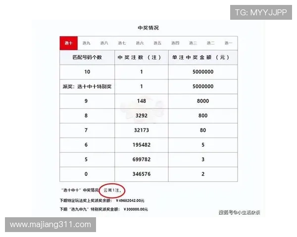 第81期开奖结果揭晓，幸运号码正式公布